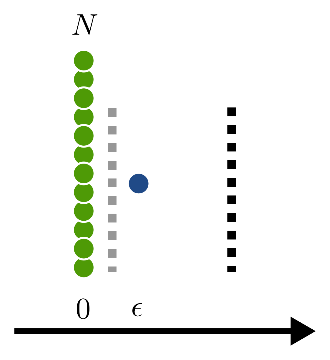 SVM pathological example